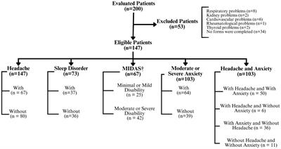 Effect of long COVID-19 syndrome on health-related quality of life: a cross-sectional study